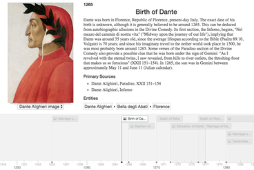 tof the Dante Alighieri's timeline